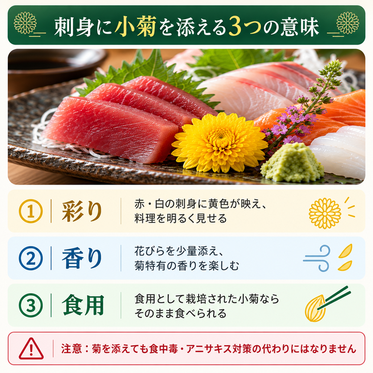 刺身に食用小菊を添える意味を、彩り、香り・食用、安全上の注意に分けてまとめた図解